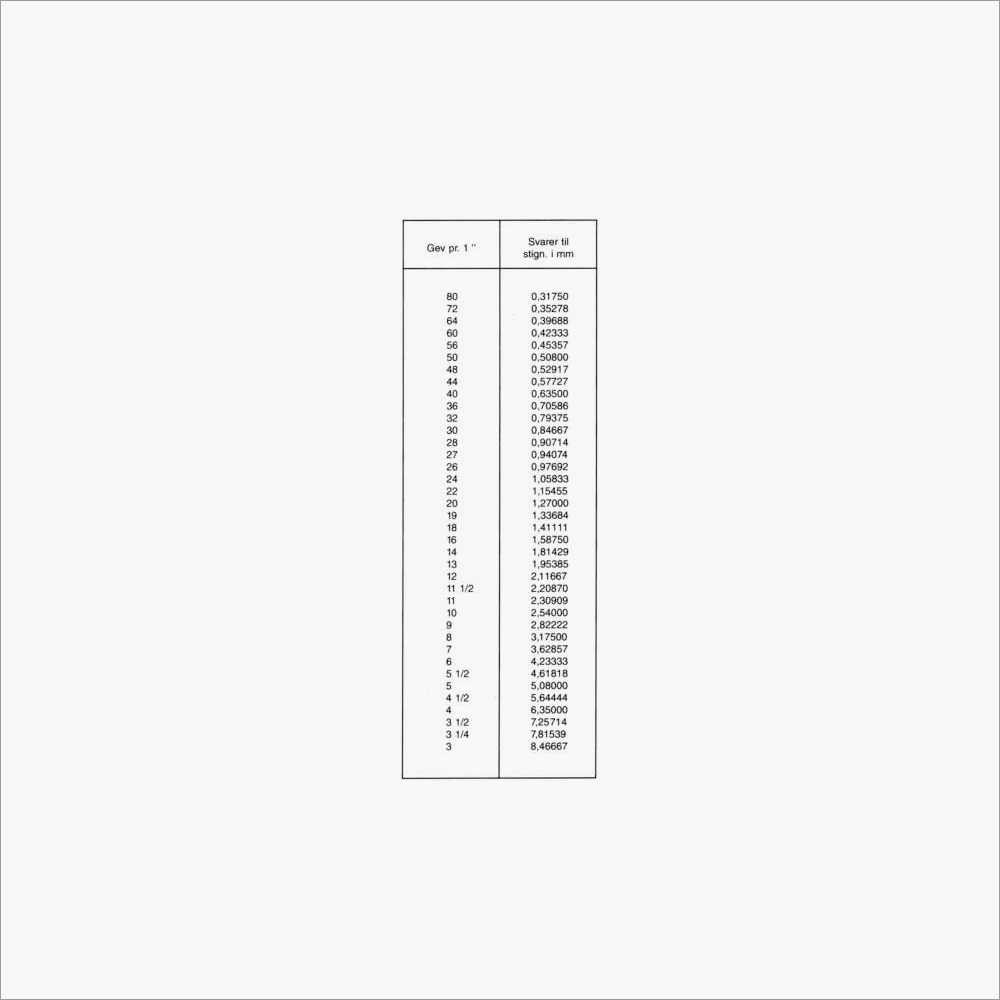 Gevindtabeller -