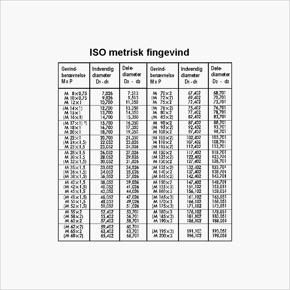 Gevindtabeller -