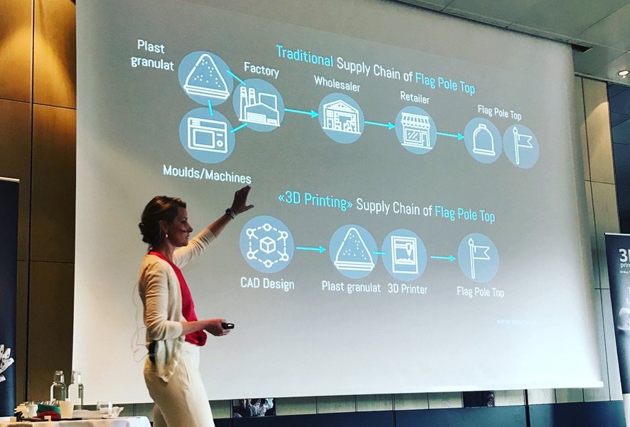 Th&uuml;rmer-pr&aelig;sentation, der sammenligner en traditionel forsyningsk&aelig;de med en 3D-print-forsyningsk&aelig;de